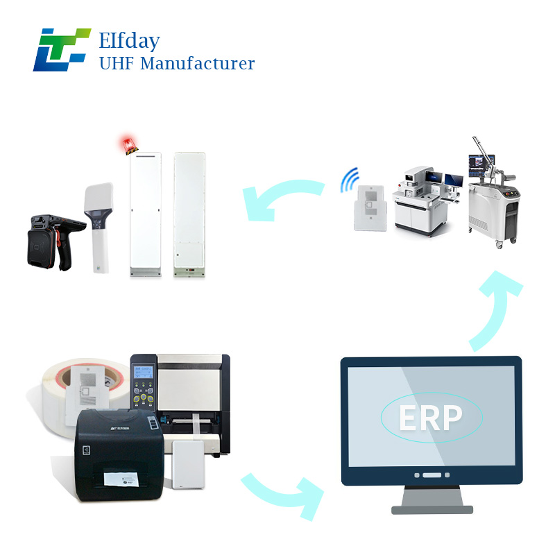 70*50mm MR6P chip Emergency Medical Equipment Location and Status RFID Monitor